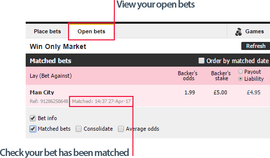 matched bet on Betfair Exchange