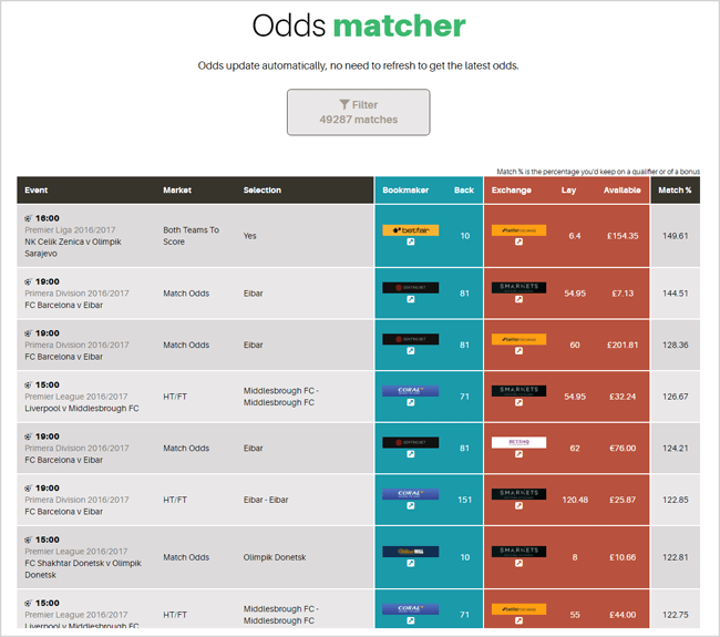 matchedbets odds matcher