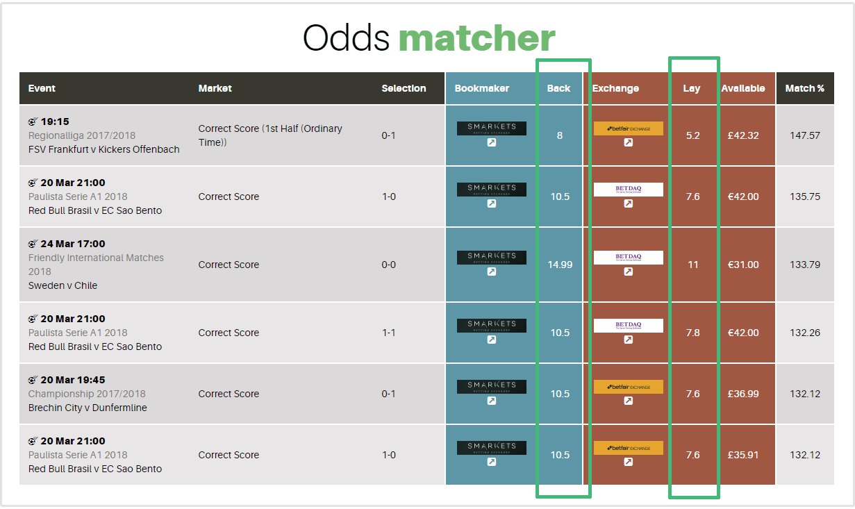 Arbing odds matcher