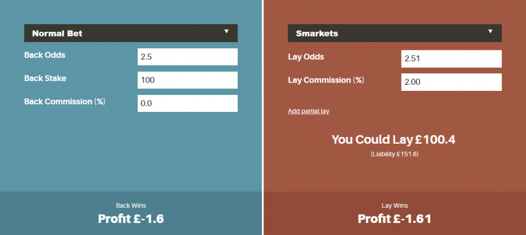 Bet365 Early Payout Offer Matched Betting Guide