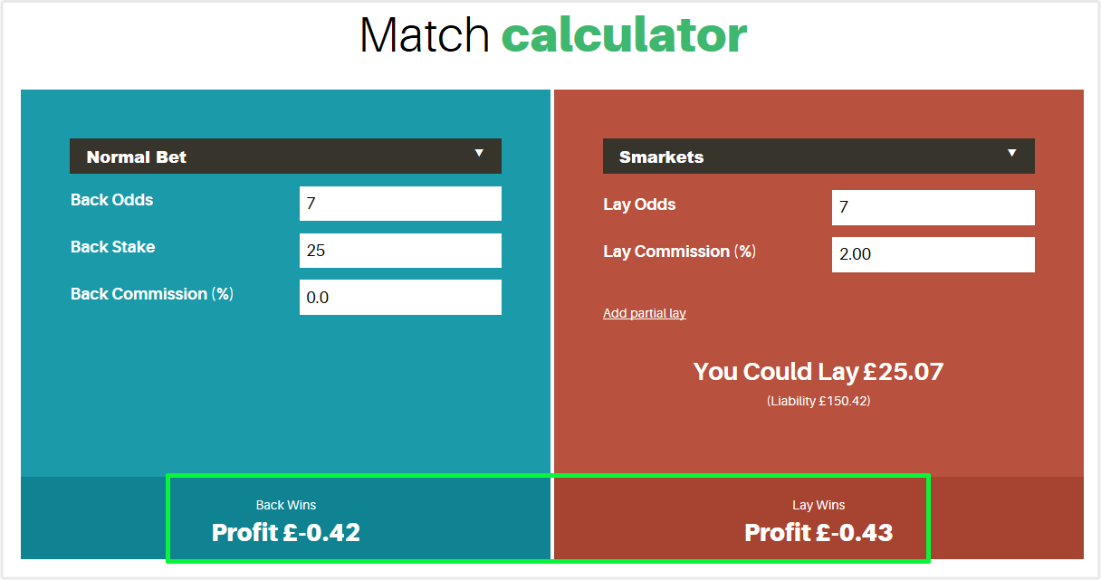 betfair calculator